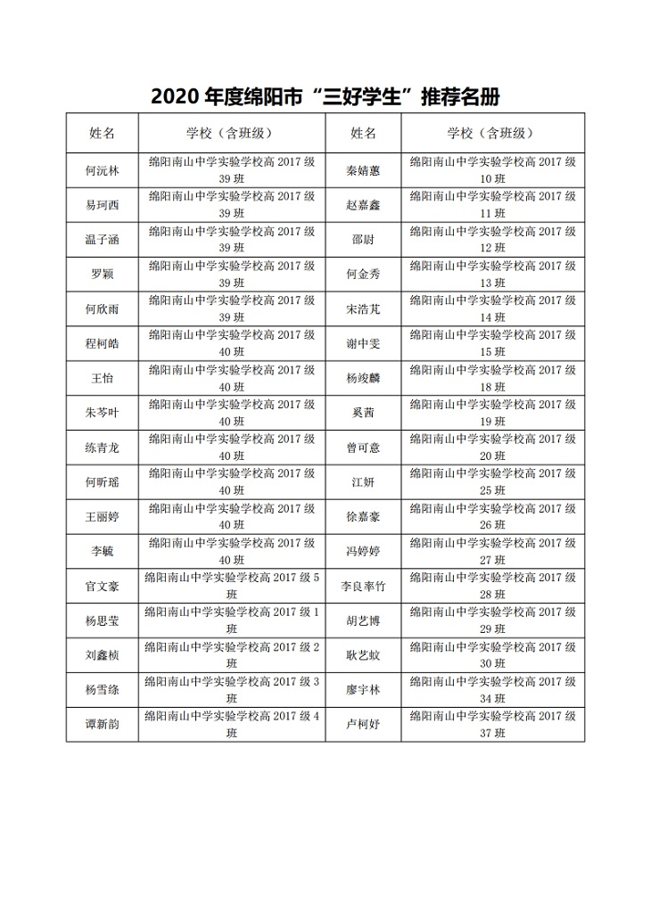 Microsoft Word - 附件2  推薦名冊(cè)2020.doc[1].jpg