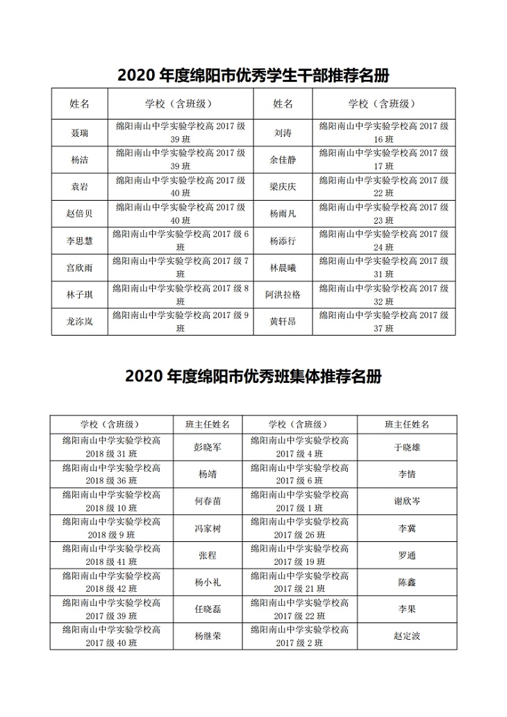 Microsoft Word - 附件2  推薦名冊(cè)2020.doc[2].jpg